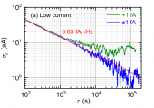 ULCA Noise Spectrum