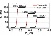 UNSW Silicon Pump