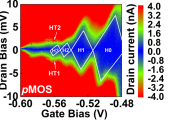 UoS Coulomb Blockade in a MOSFET